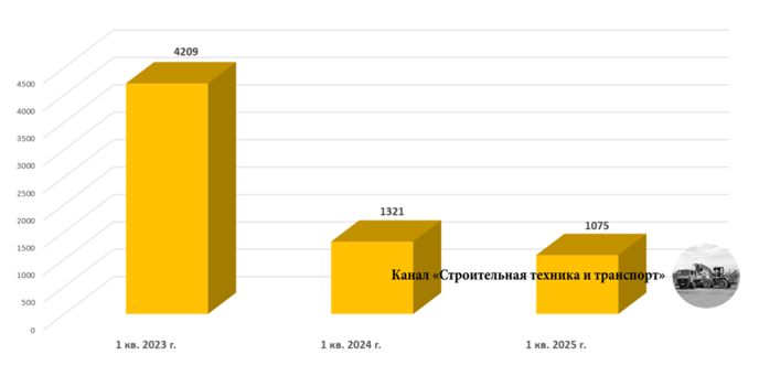 Russia Excavator Market Share: 74% Held by China Excavator Manufacturer