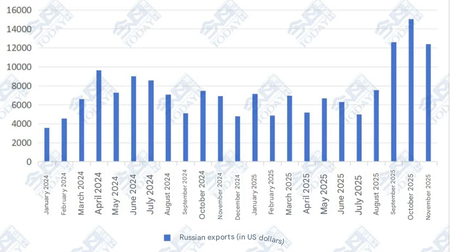 Russia Excavator Market Share: 74% Held by China Excavator Manufacturer